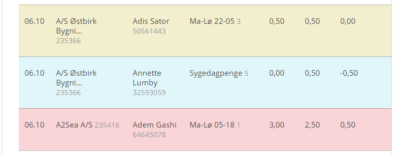 arbejdstimer-farvebeskrivelser