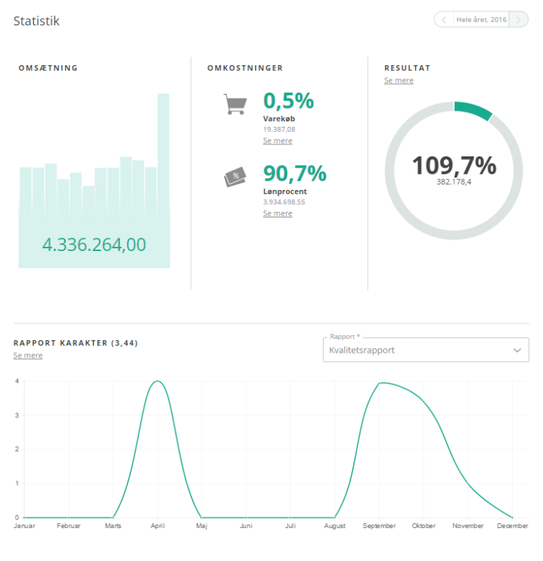 forside_dashboard-og-kvalitetsrapport
